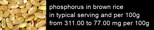 phosphorus in brown rice information and values per serving and 100g